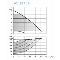 ecocirc XLplus 40-120 F - Frekans Konvertörlü Sirkülasyon Pompası (Flanşlı Bağlantılı)