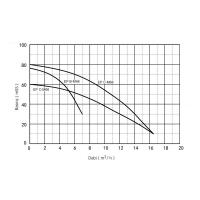 2P EPH C -M68 Sabit Devirli, İki Pompalı Hidrofor